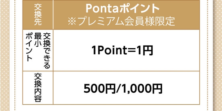 交換先：Pontaポイント