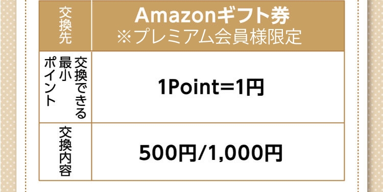 交換先：Amazonギフト券
