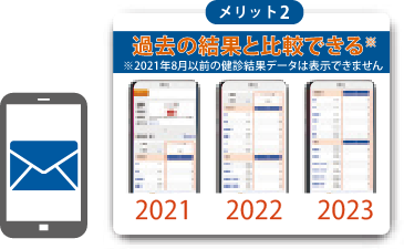 健診結果をスマホで確認